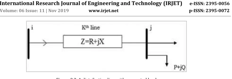 Figure 3.2. A distribution line with connected load 