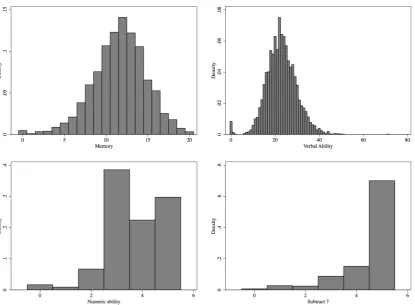 Figure 1.5: Histograms of variables
