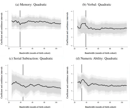Figure 1.7: Sensitivity analyses
