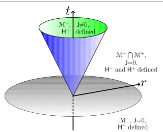 Fig. 4 A spacetime M in which charge is not conserved. The forward cone, lying within the lightcone ofthe excised event at 0 has non-zero charge, whereas the remainder of the spacetime is uncharged