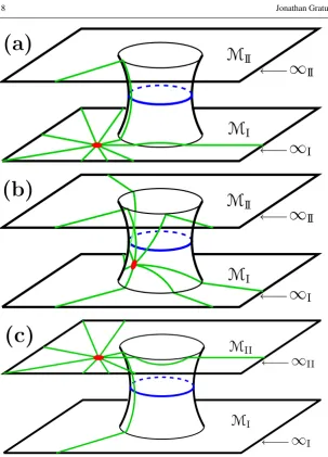 Fig. 9 Depiction of the alternative ﬁeld line behavior when allowing for the topology and the new freedomfor H