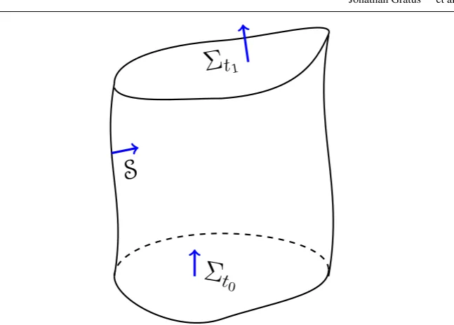 Fig. 1 A closed 3-surface U in spacetime on which to check conservation of charge. This surface is formedfrom U = S � Σt0� Σt1, with the orientations of S, Σt0 and Σt1 given by the blue arrows