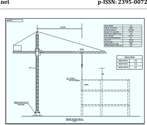 Fig -6: Lifting Hooks in wall 
