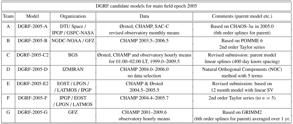 Table 1. Summary of DGRF-2005 candidate models submitted to IGRF-11.
