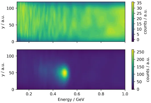 Figure 3. Top panel: spectrometer background image; lower panel: example of a spectrometer image for when electronswere accelerated