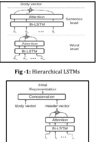 Fig -1: Hierarchical LSTMs 