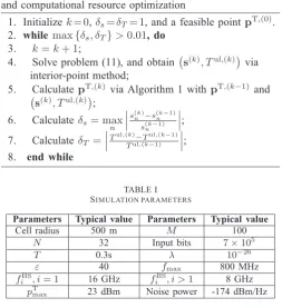 Fig. 2. Energy consumption vs. input data bits for different algorithms.