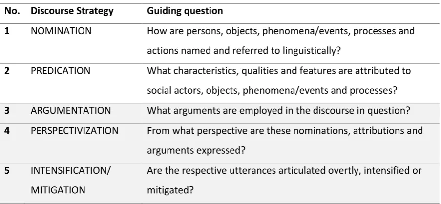 Table 1. Discourse strategies and guiding questions 
