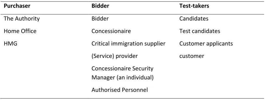 Table 3. Nomination strategies - social actors 