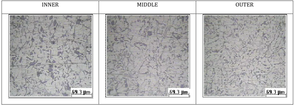Figure 2 for J-3 sample [HCC, Pouring Temp. 700°C, RPM-1050, (F+D+G+M)] 
