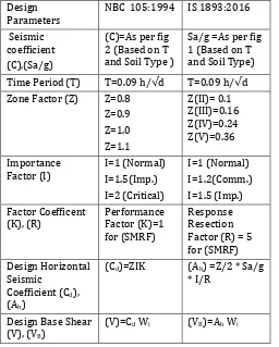 Table -1: Design Parameters required for Seismic Analysis of NBC 105:1994 and IS 1893:2016