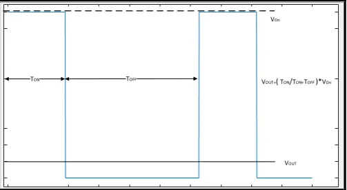 Figure 4: R-2R Ladder DAC Circuit 