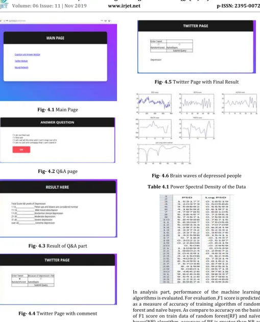 Fig- 4.4 Twitter Page with comment 