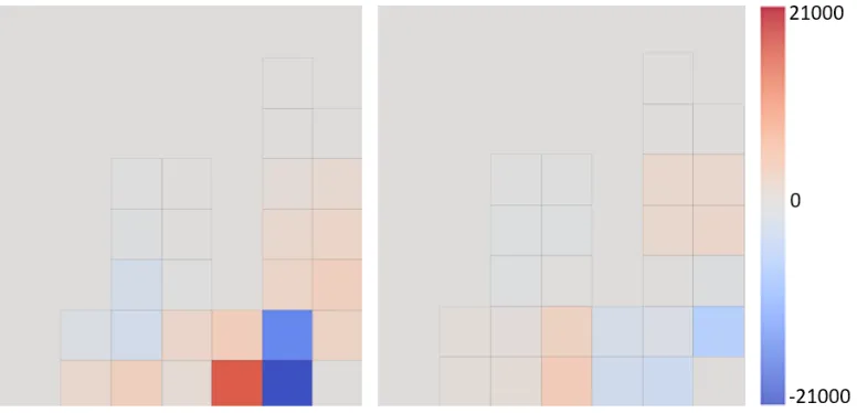 Fig. 12. Boxplots for accuracy of step evaluation in first case, where we only evaluate over known walkingperiods