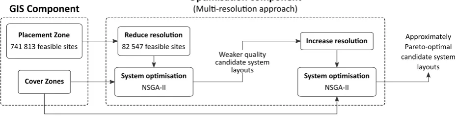 Figure 10: The CWDS tower site-selection optimisation framework followed in this paper.