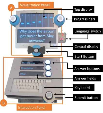 Figure 2. The interface components of Roam-io. 