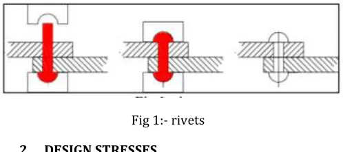 Fig 1:- rivets 