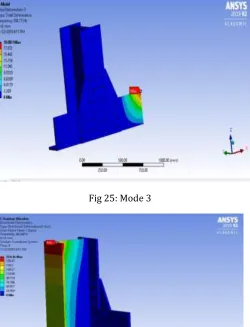 Fig 23: Mode 1 