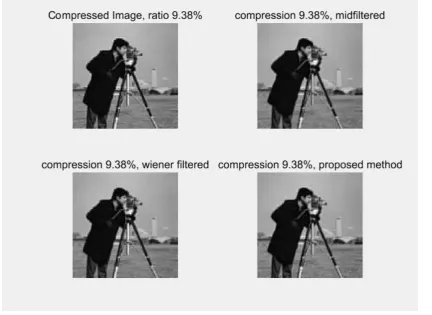 Figure 3.9. The effects of different methods (compression ratio is 9.38%) 