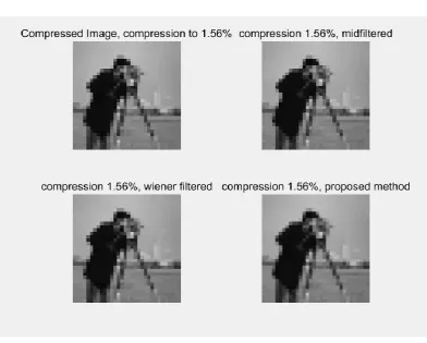 Figure 3.10. The effects of different methods (compression ratio is 4.69%) 