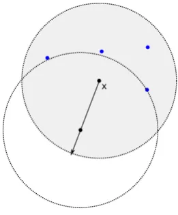 Figure 2: Description of the descent direction robust local search approach[BNT10b].