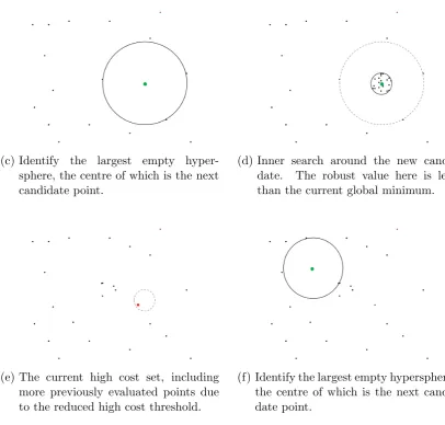 Figure 3: Description of largest empty hypersphere (LEH) approach.
