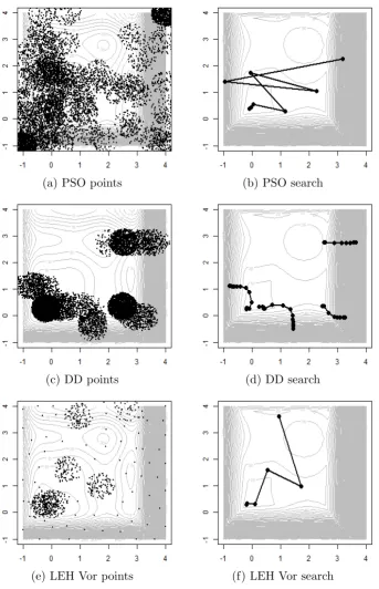 Figure 4: Contour plots of example searches of the 2-dimensional problem(poly2D), for Γ=0.5