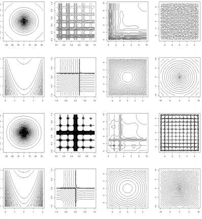 Figure 5: Contour plots of nominal (top 8) and worst case (bottom 8) 2D testfunctions