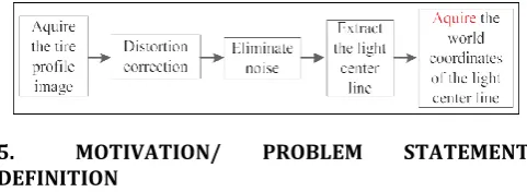 Figure 1: DOT code region on tire sidewall image 
