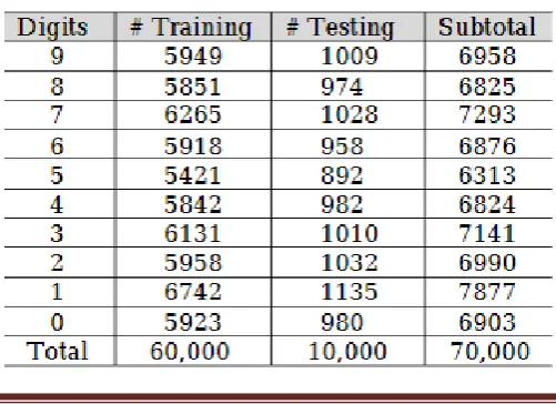 Table -1: Dataset 