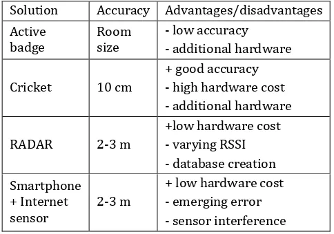 Table -2: Accuracy of different approaches [14] 