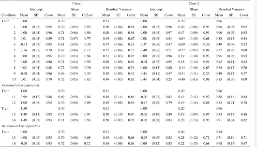 Table 3. Estimated parameter means, standards errors and coverage across all simulations
