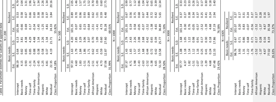 Table 3. Parameter estimtes for subsets of applied data