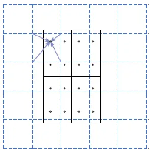 Figure 3: RoIAlign: the feature map is represented by the dashed grid whereas the region of interest (RoI) is represented by the solid grid and the dots represent the sampling points.[17] 