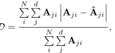 TABLE IVPerformances (mAP / Precision) of AgNet and AgNet-vis on ImageNet