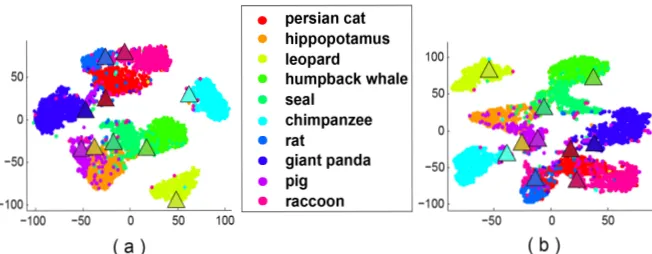 Fig. 10.t-SNE visualization of unseen instances on AWA dataset. Points denote visual representations and triangles denote text representations