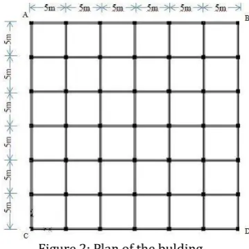Figure 2: Plan of the bulding 
