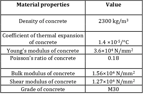 Table -2 Material properties of structural steel  