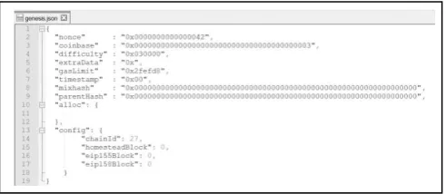 Figure 5 Figure displaying the details of the genesis block and specific parameters set for a private Ethereum network
