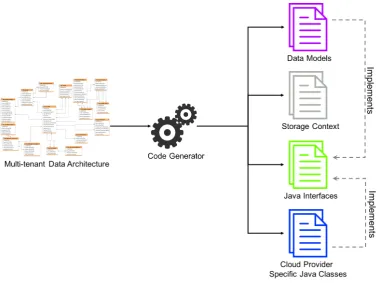 Figure 3.5: CadaML code generation process.