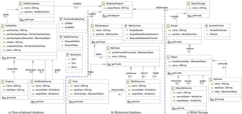 Figure 2. The meta-model