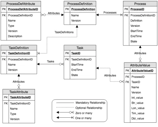 Figure 3. The code generation process