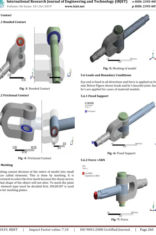 Fig -4: Frictional Contact 