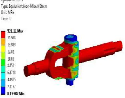 Table -2:  Total deformation of selected material 