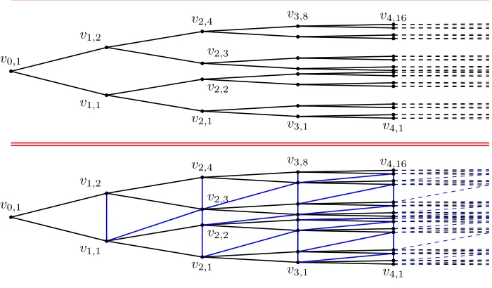Figure 1. Placementaugmented bar-joint framework ( q of the full binary tree G (top) and theG′, q) in Example 5.1 (bottom).