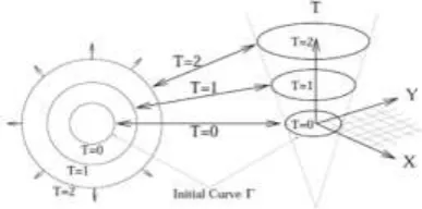 figure (1) [10]. 