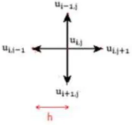 Fig -2: Setup of Boundary Value formulation [11]. 