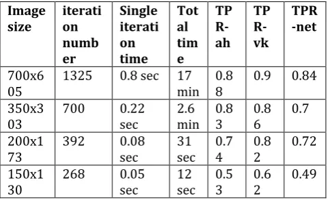 Table -1:  FMM performance in STARE data set.  