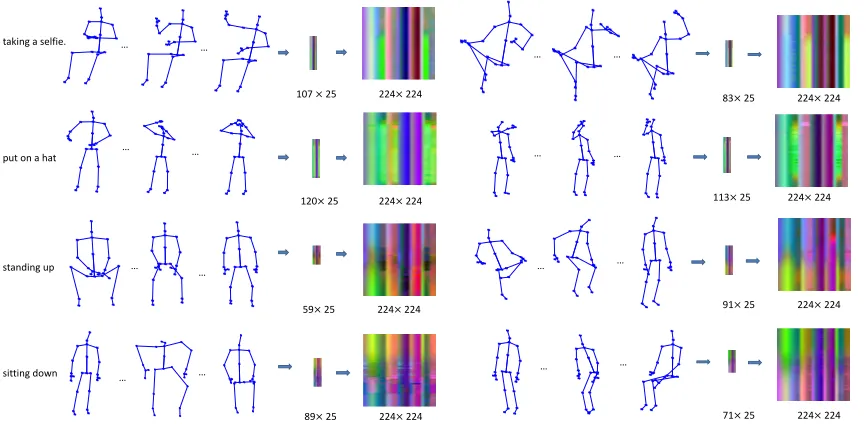 Fig. 3: Action prediction comparison on the NTU Dataset. Thepartial sequence with observation ratio r starts from the ﬁrstframe to the (rT)th frame (T denotes the number of framesin the full sequence)