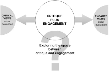 Figure 4.1: Exploring the space between critique and engagement 